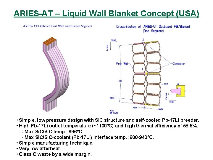 ARIES-AT – Liquid Wall Blanket Concept (USA) • Simple, low pressure design with Si.