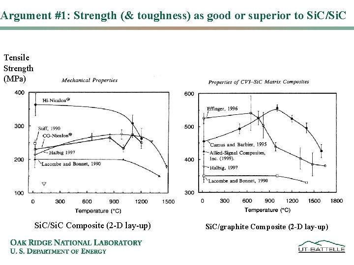 Argument #1: Strength (& toughness) as good or superior to Si. C/Si. C Tensile