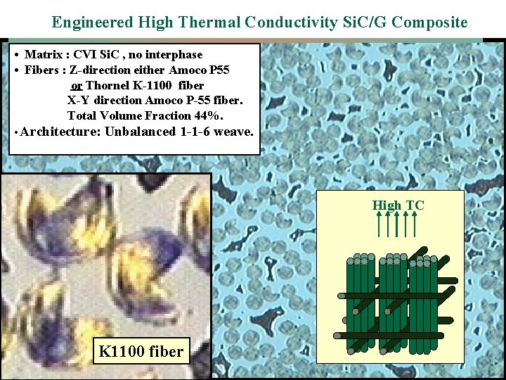 Engineered High Thermal Conductivity Si. C/G Composite • Matrix : CVI Si. C ,