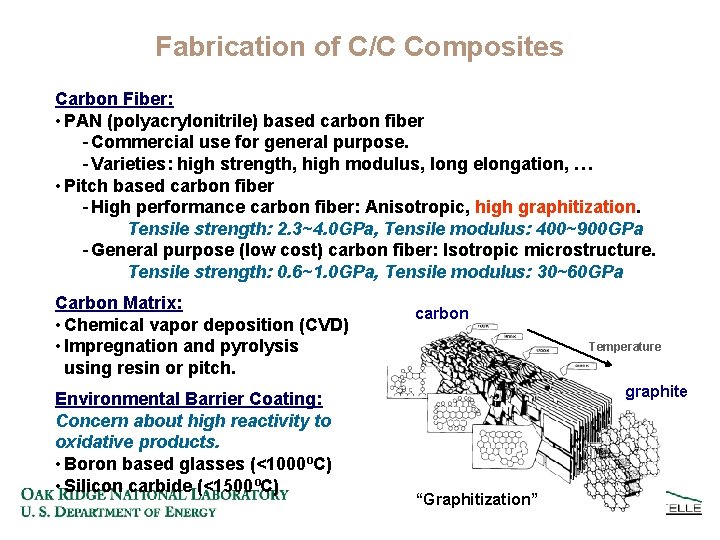 Fabrication of C/C Composites Carbon Fiber: • PAN (polyacrylonitrile) based carbon fiber - Commercial