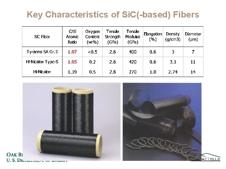 Key Characteristics of Si. C(-based) Fibers 