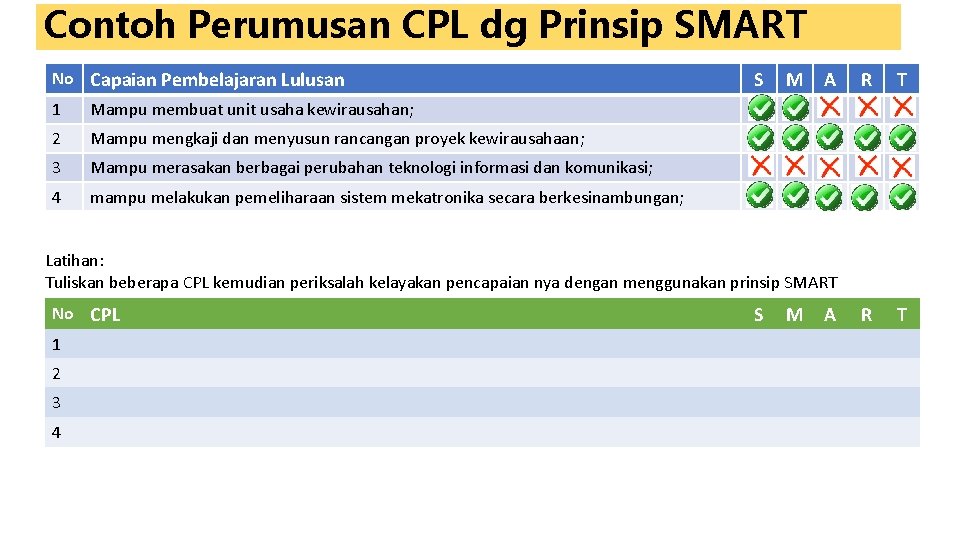 Contoh Perumusan CPL dg Prinsip SMART No Capaian Pembelajaran Lulusan 1 Mampu membuat unit