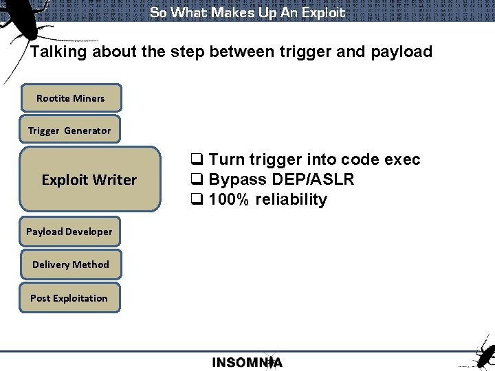 So What Makes Up An Exploit Talking about the step between trigger and payload