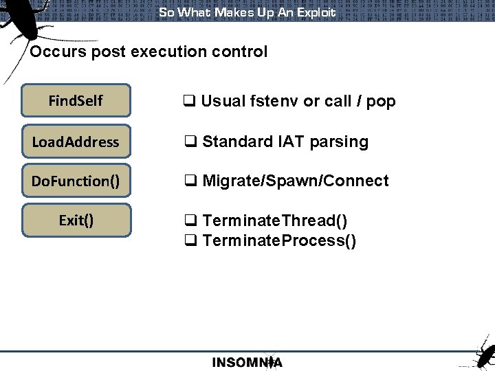 So What Makes Up An Exploit Occurs post execution control Find. Self q Usual