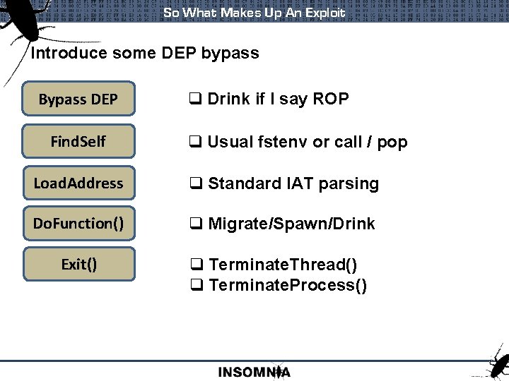 So What Makes Up An Exploit Introduce some DEP bypass Bypass DEP Find. Self