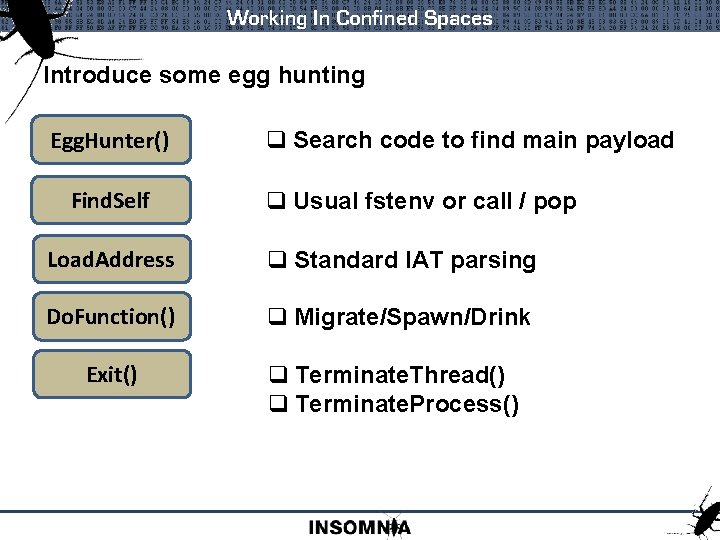 Working In Confined Spaces Introduce some egg hunting Egg. Hunter() Find. Self q Search