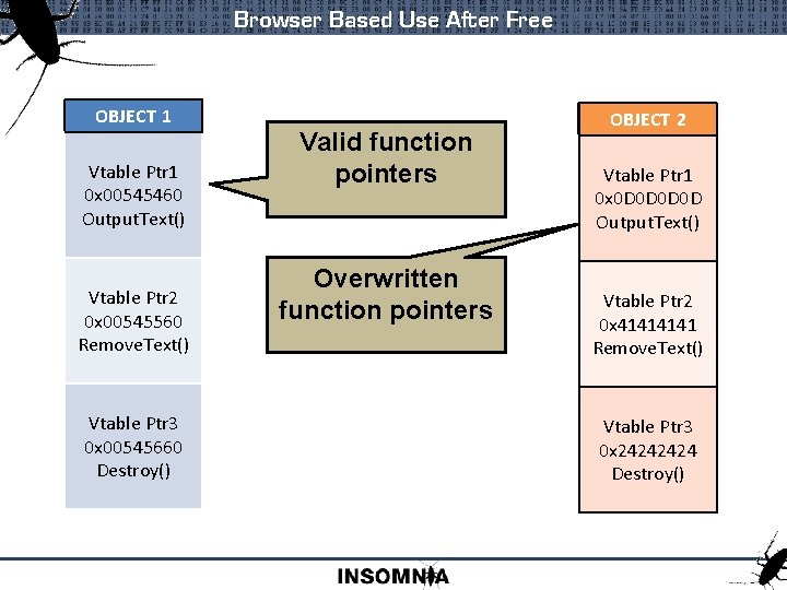 Browser Based Use After Free OBJECT 1 Vtable Ptr 1 0 x 00545460 Output.