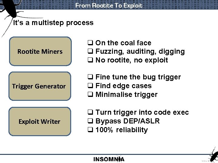 From Rootite To Exploit It’s a multistep process Rootite Miners q On the coal