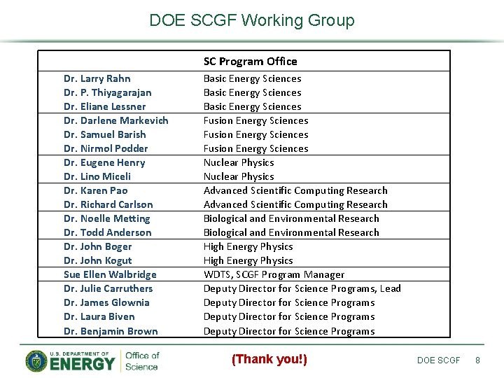 DOE SCGF Working Group SC Program Office Dr. Larry Rahn Dr. P. Thiyagarajan Dr.