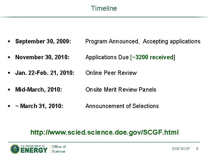 Timeline § September 30, 2009: Program Announced, Accepting applications § November 30, 2010: Applications