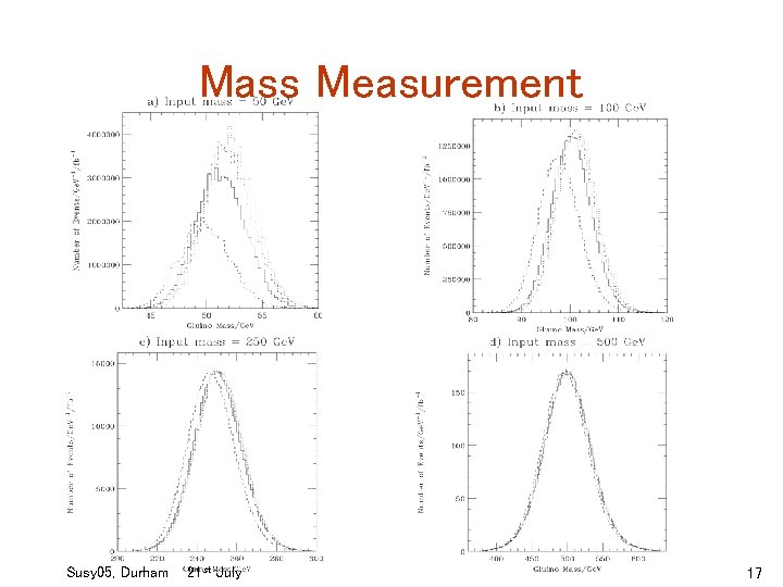 Mass Measurement Susy 05, Durham 21 st July 17 
