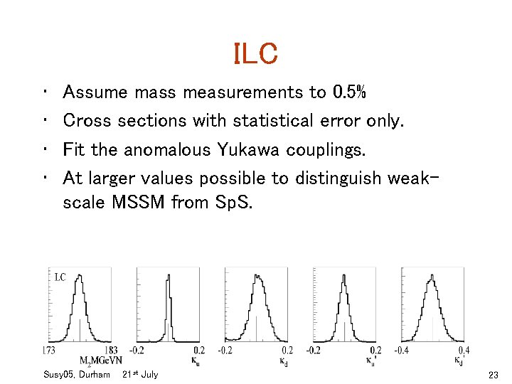 ILC • • Assume mass measurements to 0. 5% Cross sections with statistical error