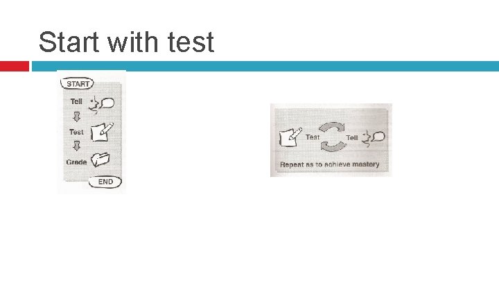 Start with test 