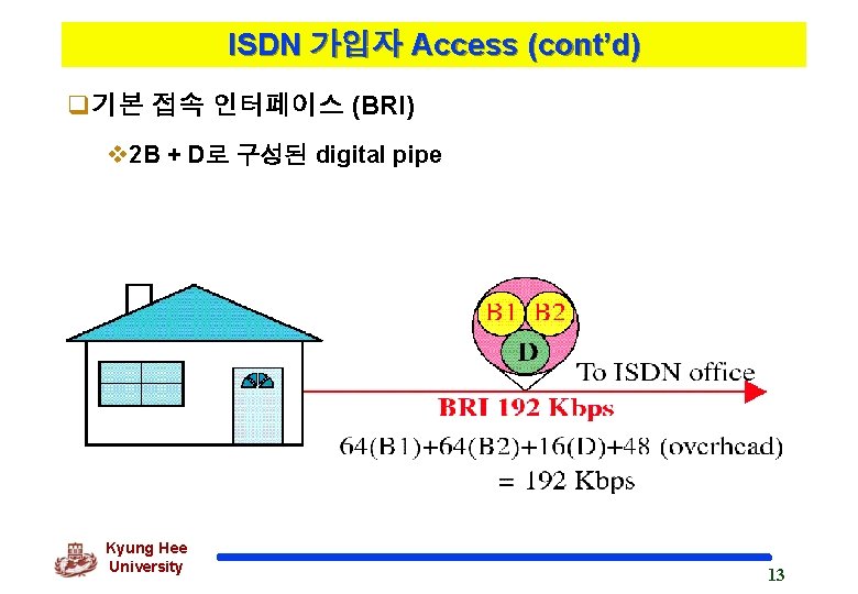 ISDN 가입자 Access (cont’d) q기본 접속 인터페이스 (BRI) v 2 B + D로 구성된