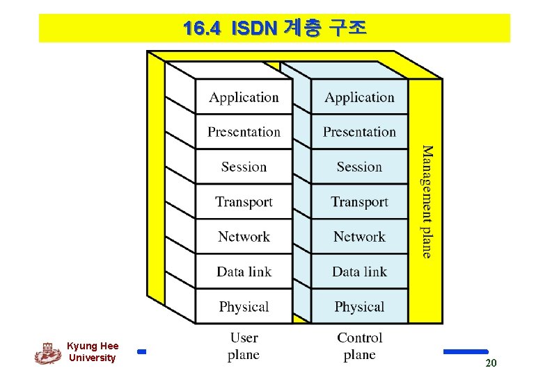 16. 4 ISDN 계층 구조 Kyung Hee University 20 