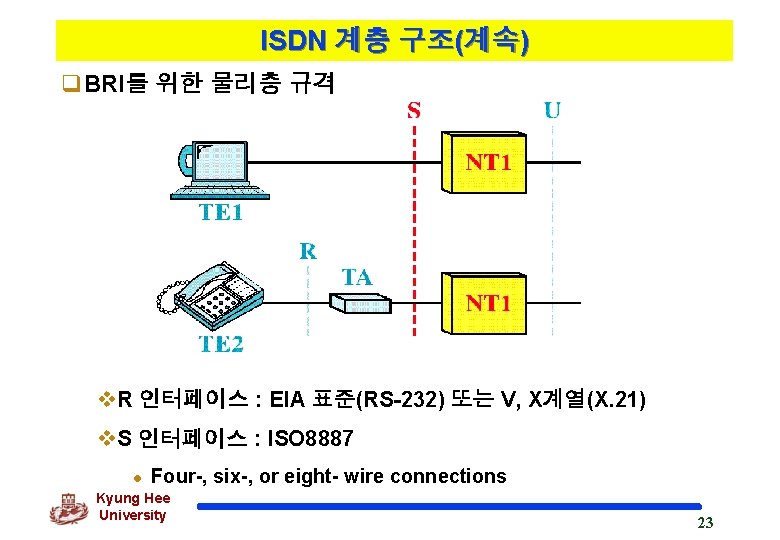 ISDN 계층 구조(계속) q. BRI를 위한 물리층 규격 v. R 인터페이스 : EIA 표준(RS-232)