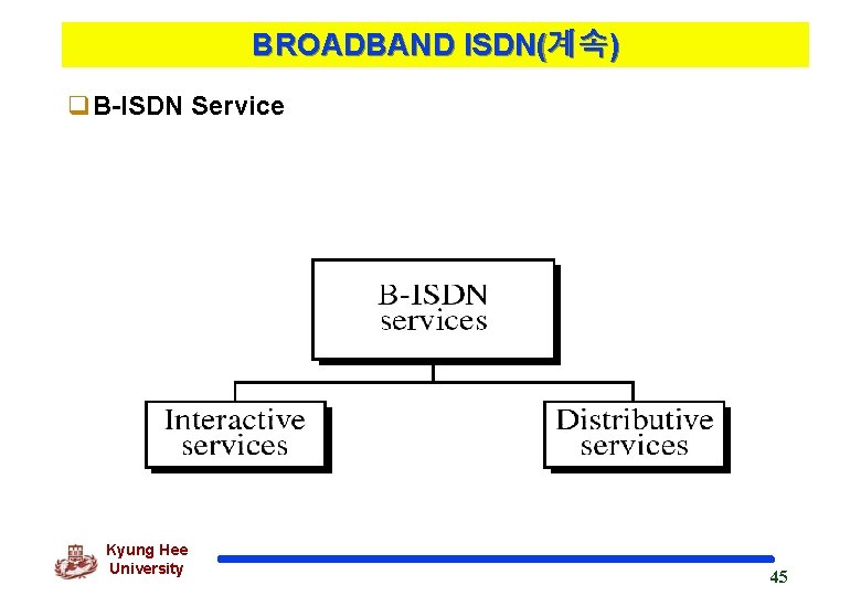 BROADBAND ISDN(계속) q. B-ISDN Service Kyung Hee University 45 