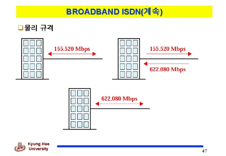 BROADBAND ISDN(계속) q물리 규격 Kyung Hee University 47 