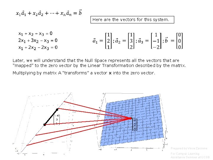  Here are the vectors for this system. Later, we will understand that the