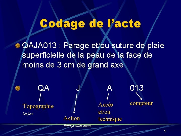 Codage de l’acte QAJA 013 : Parage et/ou suture de plaie superficielle de la