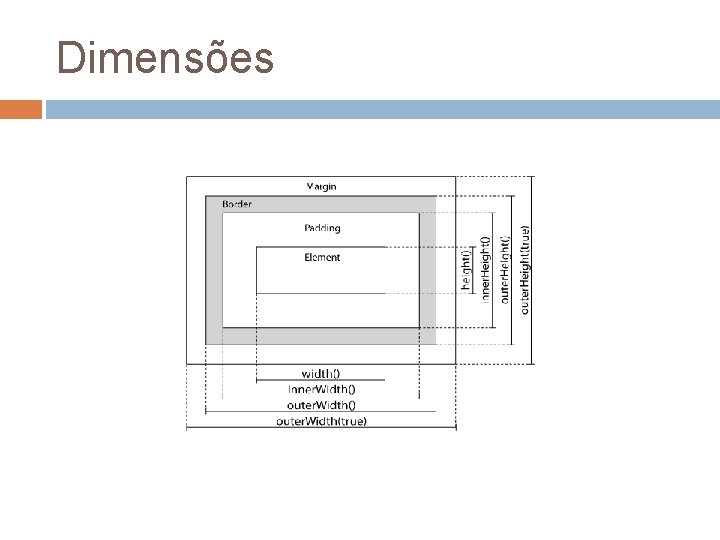 Dimensões 