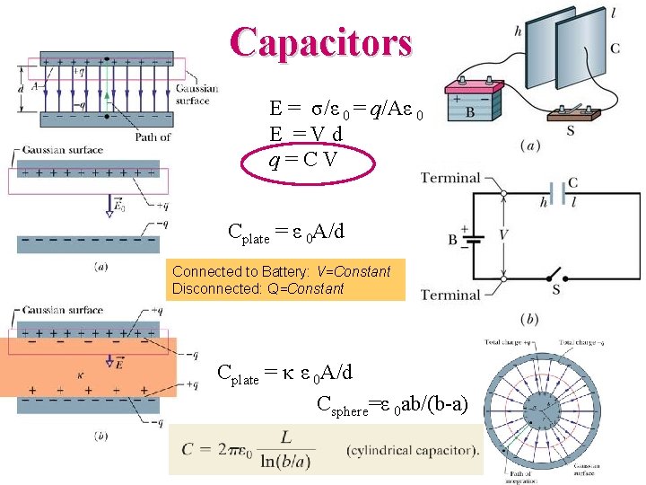 Capacitors E = σ/ε 0 = q/Aε 0 E =Vd q=CV Cplate = ε