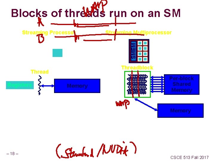 Blocks of threads run on an SM Streaming Multiprocessor SMEM Streaming Processor Threadblock Thread