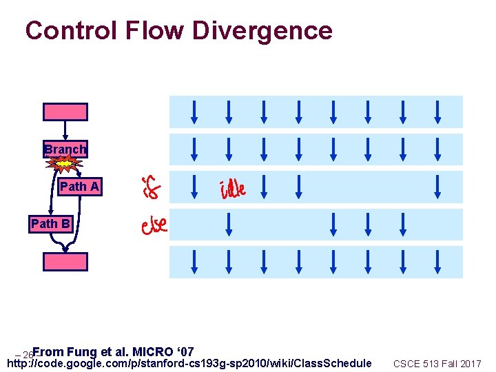 Control Flow Divergence Branch Path A Path B – 26 From Fung et al.