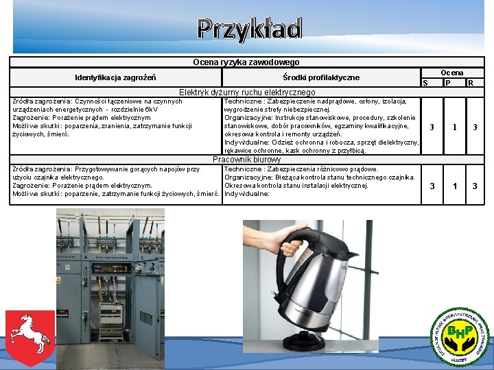 Przykład Ocena ryzyka zawodowego Identyfikacja zagrożeń Środki profilaktyczne Ocena P R S Elektryk dyżurny Przykład Ocena ryzyka zawodowego Identyfikacja zagrożeń Środki profilaktyczne Ocena P R S Elektryk dyżurny