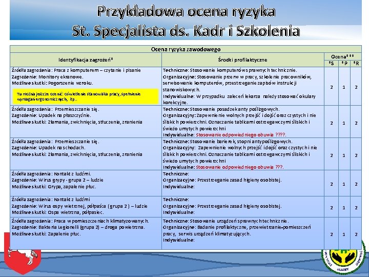 Przykładowa ocena ryzyka St. Specjalista ds. Kadr i Szkolenia Ocena ryzyka zawodowego Identyfikacja zagrożeń* Przykładowa ocena ryzyka St. Specjalista ds. Kadr i Szkolenia Ocena ryzyka zawodowego Identyfikacja zagrożeń*