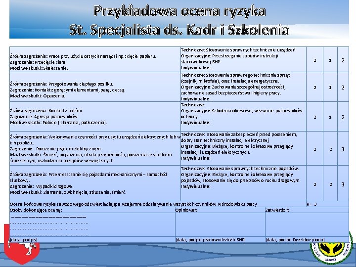 Przykładowa ocena ryzyka St. Specjalista ds. Kadr i Szkolenia Źródła zagrożenia: Prace przy użyciu Przykładowa ocena ryzyka St. Specjalista ds. Kadr i Szkolenia Źródła zagrożenia: Prace przy użyciu