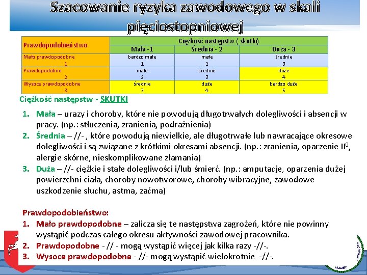 Szacowanie ryzyka zawodowego w skali pięciostopniowej Prawdopodobieństwo Mało prawdopodobne 1 Prawdopodobne 2 Wysoce prawdopodobne Szacowanie ryzyka zawodowego w skali pięciostopniowej Prawdopodobieństwo Mało prawdopodobne 1 Prawdopodobne 2 Wysoce prawdopodobne