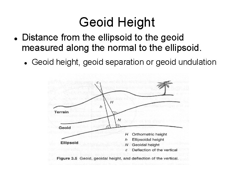 Geoid Height Distance from the ellipsoid to the geoid measured along the normal to