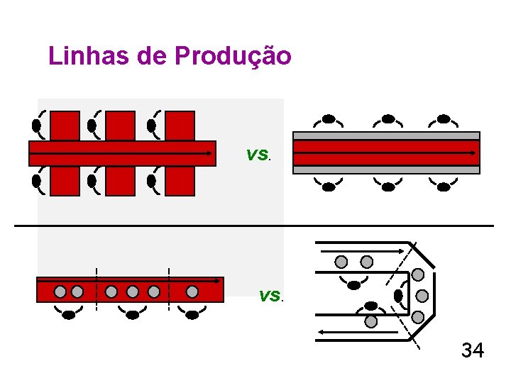 Linhas de Produção vs. 34 