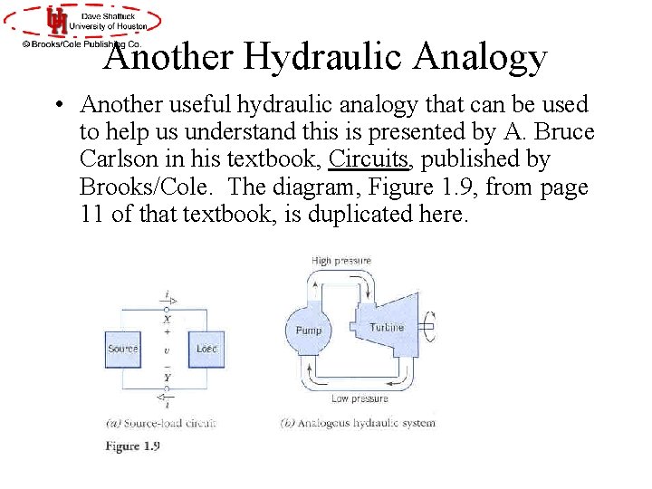 Another Hydraulic Analogy • Another useful hydraulic analogy that can be used to help Another Hydraulic Analogy • Another useful hydraulic analogy that can be used to help