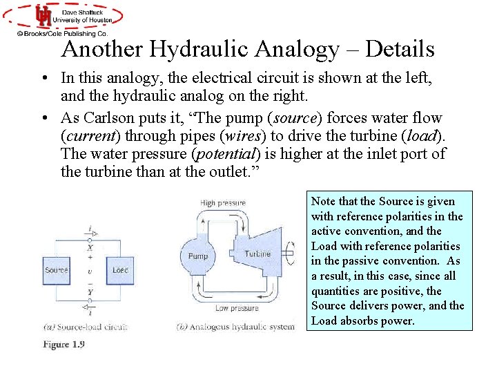Another Hydraulic Analogy – Details • In this analogy, the electrical circuit is shown Another Hydraulic Analogy – Details • In this analogy, the electrical circuit is shown