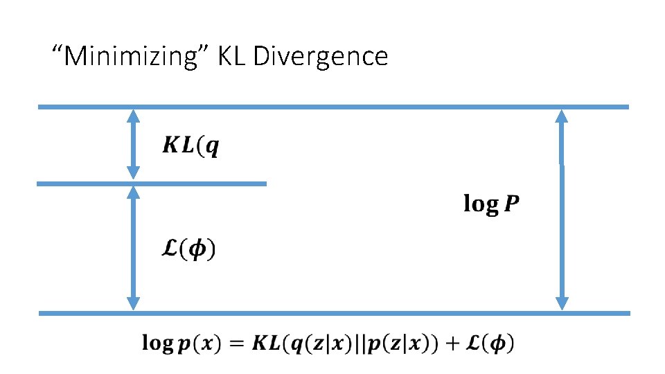 “Minimizing” KL Divergence 