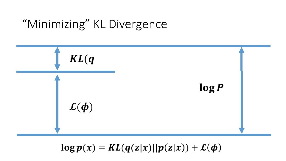 “Minimizing” KL Divergence 