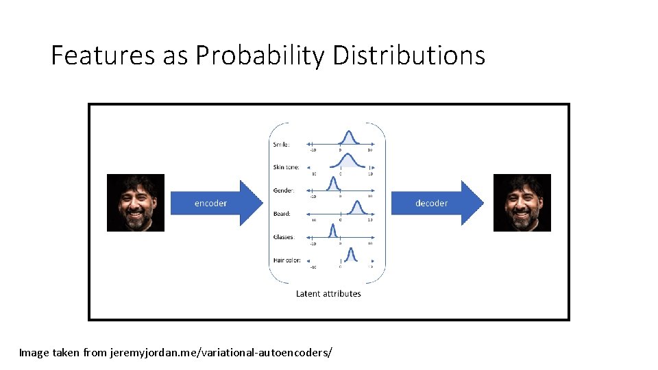 Features as Probability Distributions Image taken from jeremyjordan. me/variational-autoencoders/ 