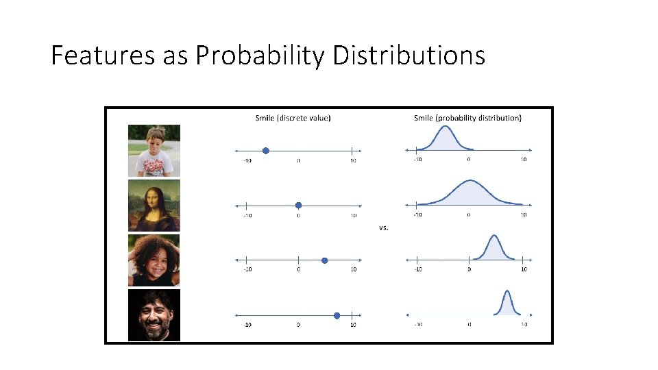 Features as Probability Distributions 