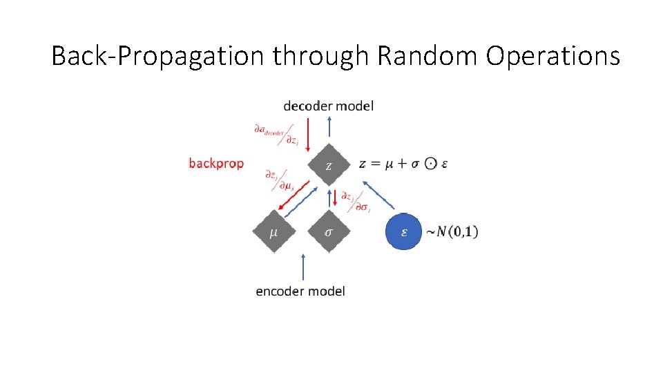 Back-Propagation through Random Operations 