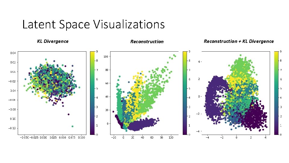 Latent Space Visualizations KL Divergence Reconstruction + KL Divergence 