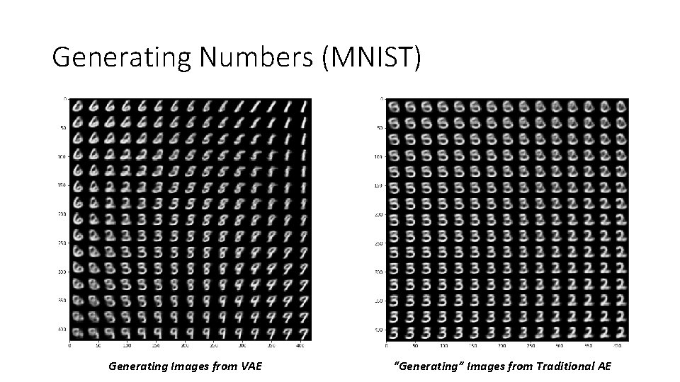 Generating Numbers (MNIST) Generating Images from VAE “Generating” Images from Traditional AE 