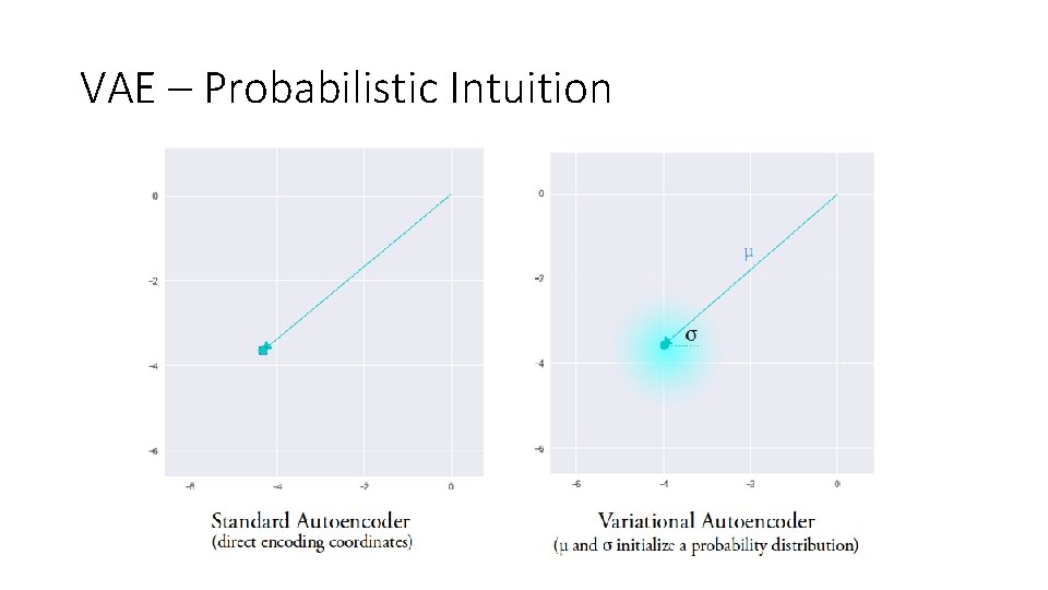 VAE – Probabilistic Intuition 