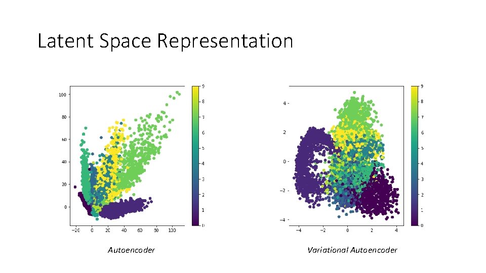 Latent Space Representation Autoencoder Variational Autoencoder 