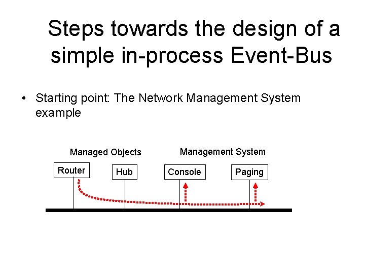  Steps towards the design of a simple in-process Event-Bus • Starting point: The