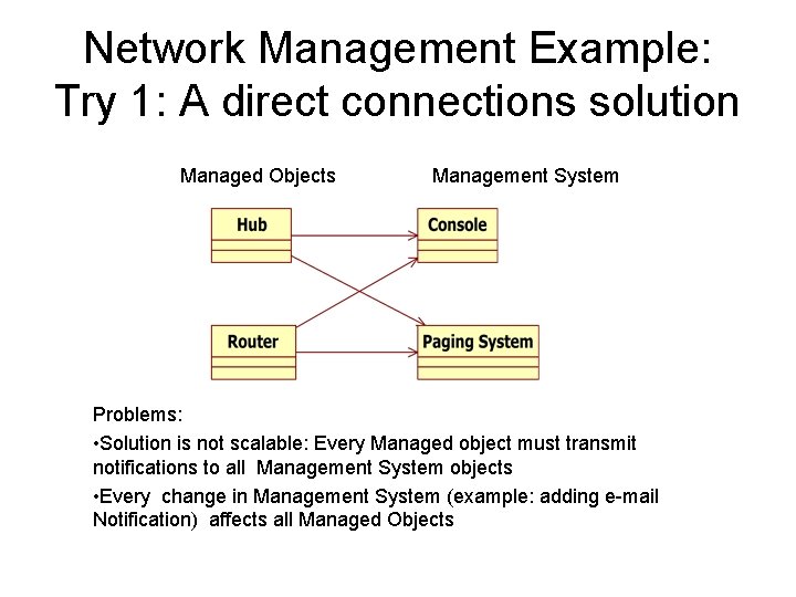 Network Management Example: Try 1: A direct connections solution Managed Objects Management System Problems: