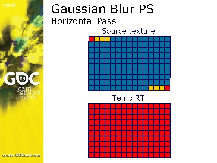 Gaussian Blur PS Horizontal Pass Source texture Temp RT 