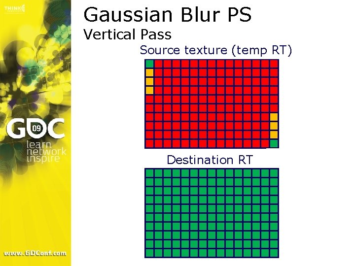 Gaussian Blur PS Vertical Pass Source texture (temp RT) Destination RT 