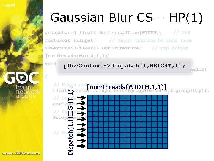 Gaussian Blur CS – HP(1) groupshared float 4 Horizontal. Line[WIDTH]; Texture 2 D tx.